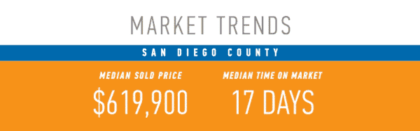 Market trends in San Diego County