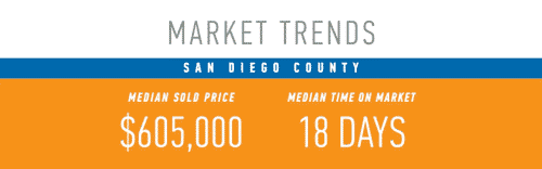 market trends in San Diego