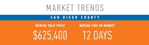 San Diego Mortgage Lenders